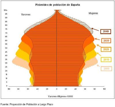 Sobre la clase de liberalismo políticamente aceptable en España Sobre la clase de liberalismo políticamente aceptable en España