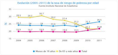 Sobre la clase de liberalismo políticamente aceptable en España Sobre la clase de liberalismo políticamente aceptable en España