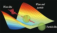 Actualidad Informática. Un fotón no es una onda o una partícula, sino un objeto cuántico irreducible. Rafael Barzanallana. UMU