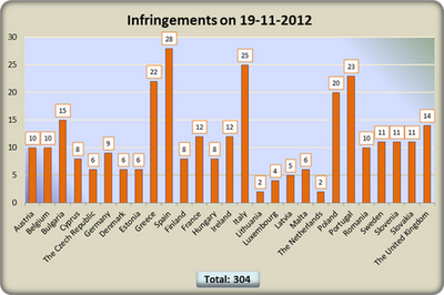 Por algo nos llaman PIGS Por algo nos llaman PIGS