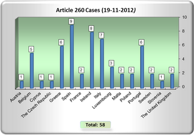Por algo nos llaman PIGS Por algo nos llaman PIGS