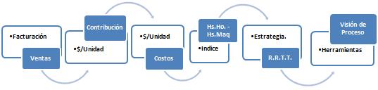 El significado y la gestión del recurso tiempo en las organizaciones Modelo para la Gestión del R.R.T.T. como Agregado de Valor