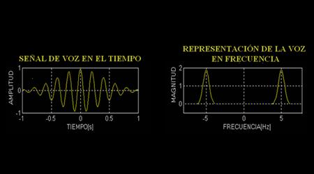 [Redes] Conceptos básicos sobre señales: señales sinusoidales, frecuencia, amplitud de onda, espectro, ancho de banda, etc.