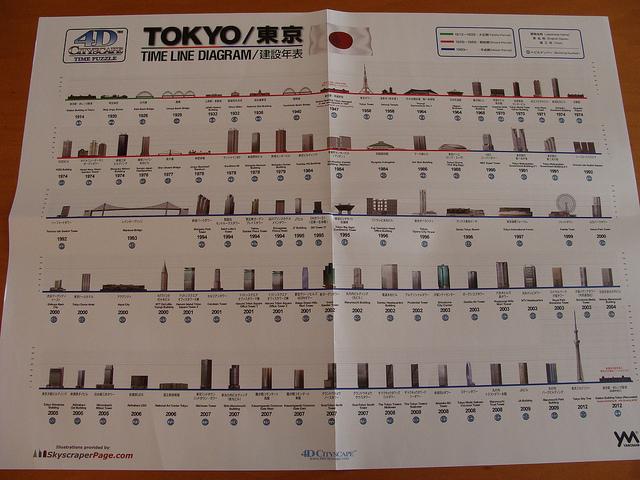 Puzzle 4D de Tokyo Puzzle 4D de Tokyo