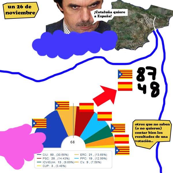 Mi visión del 25N catalán Mi visión del 25N catalán