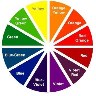 Como combinar los colores de tu ropa. La rueda de colores.