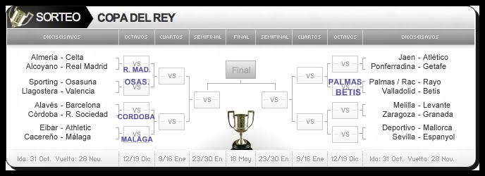 COPA DEL REY 2012/2013: RESULTADOS Y CLASIFICADOS, MARTES 27/11/2012 COPA DEL REY 2012/2013: RESULTADOS Y CLASIFICADOS, MARTES 27/11/2012
