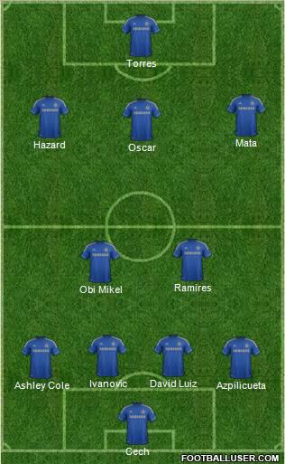 Chelsea-Manchester City Chelsea-Manchester City