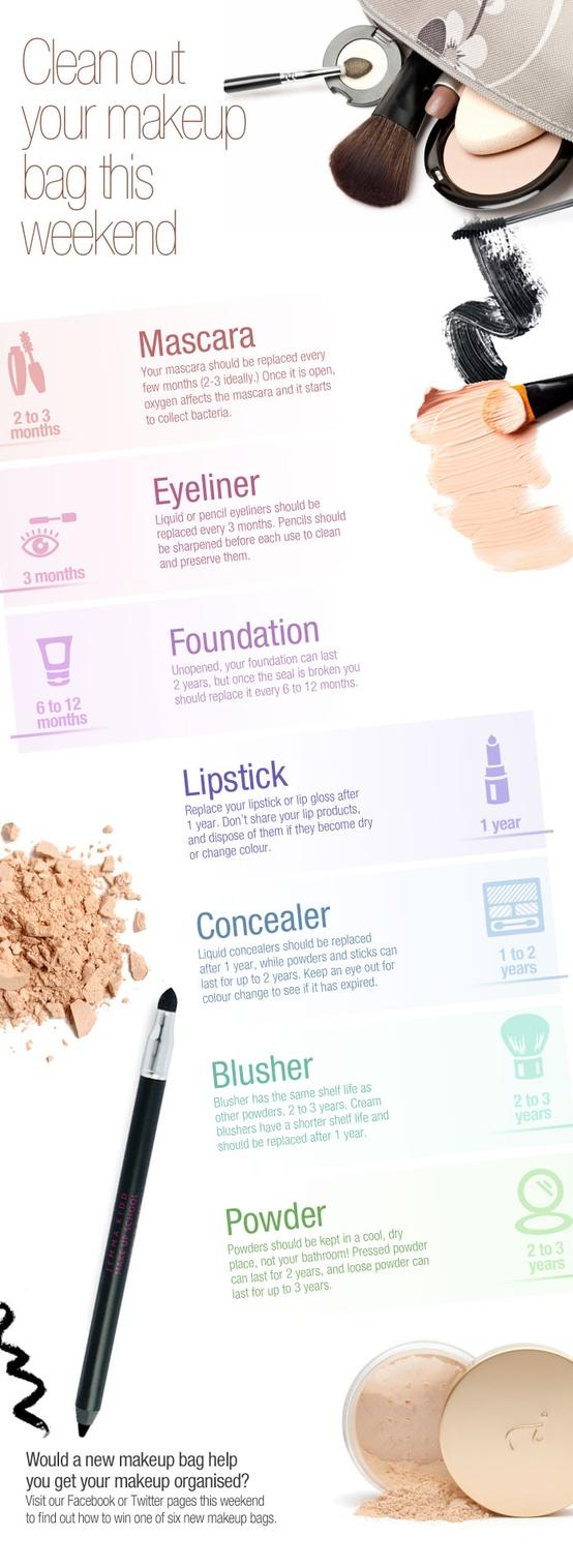 ¿Conoces la Caducidad de Tu Makeup? ¿Conoces la Caducidad de Tu Makeup?