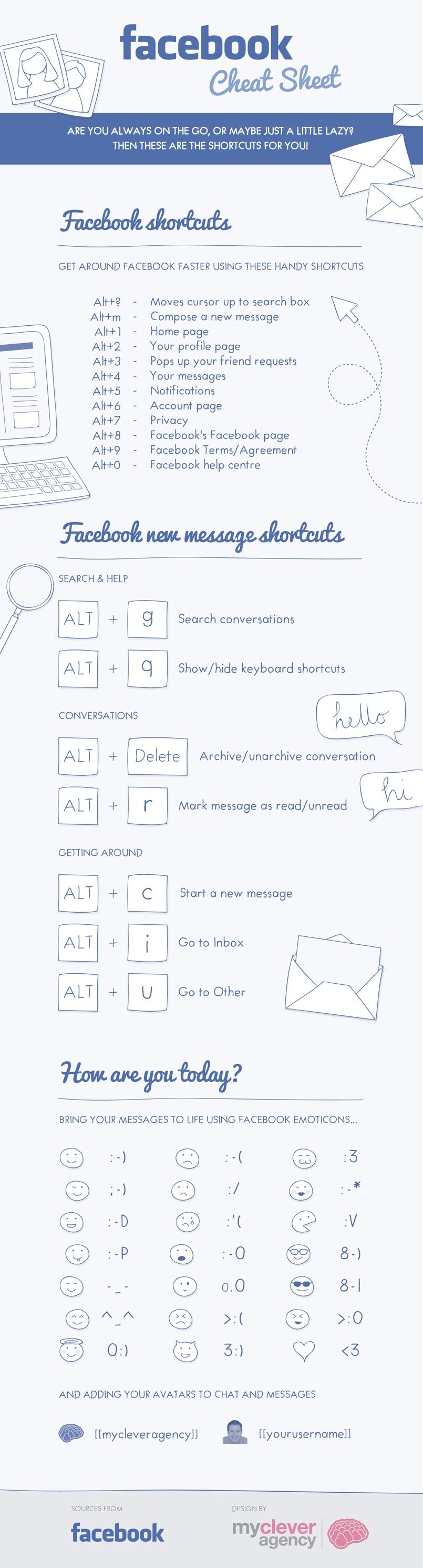 Emoticon-Infographic Hoja de atajos de teclado para dominar Facebook