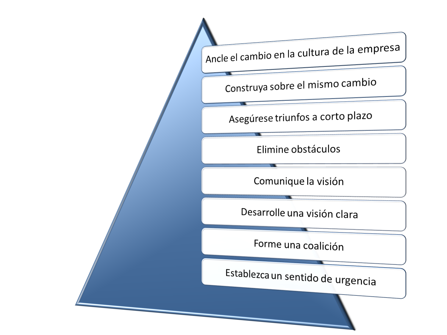 Modelo de Kotter de gestión del cambio en 8 pasos Modelo de Kotter de gestión del cambio en 8 pasos