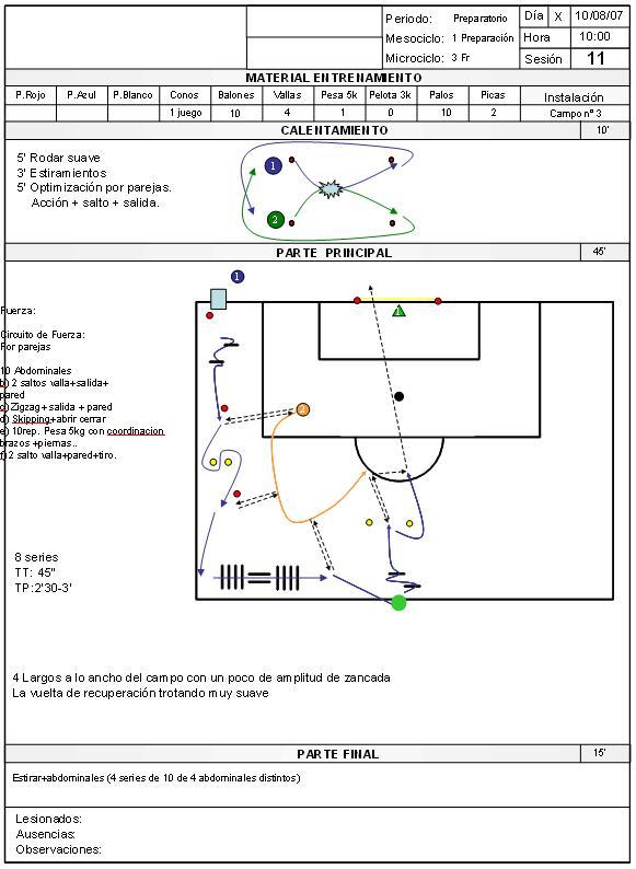 fuerza Entrenamiento de fuerza de Guardiola en el Barça
