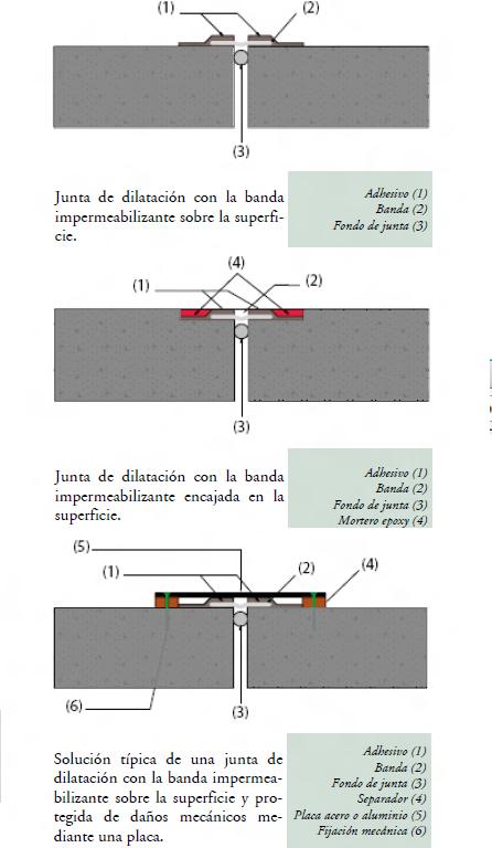 hypalon 2 Juntas elásticas con “Hypalon”