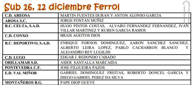 CONVOCATORIAS SUB-16 Y SUB-18 GALLEGAS (12 DE DICIEMBRE 2012)