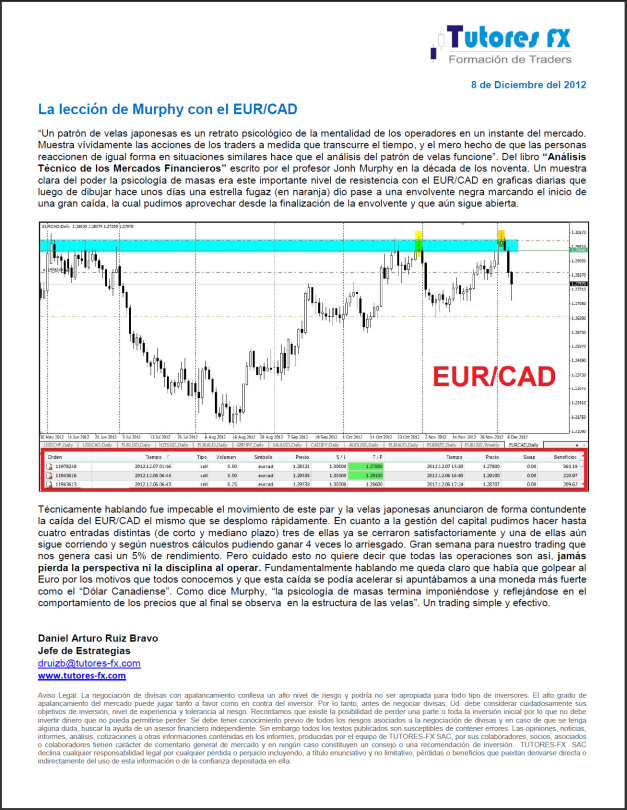 Analisis fx