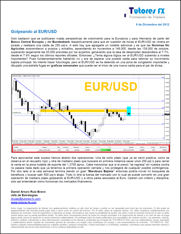 Analisis fx