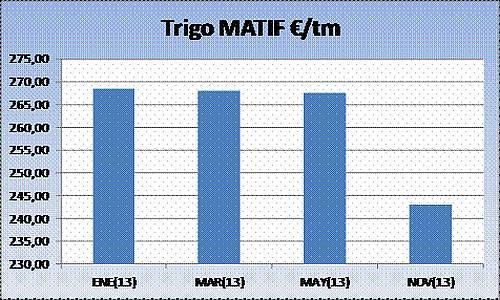 cereales-headlines-10122012-6 Cereales HeadLines 10 Diciembre 2012