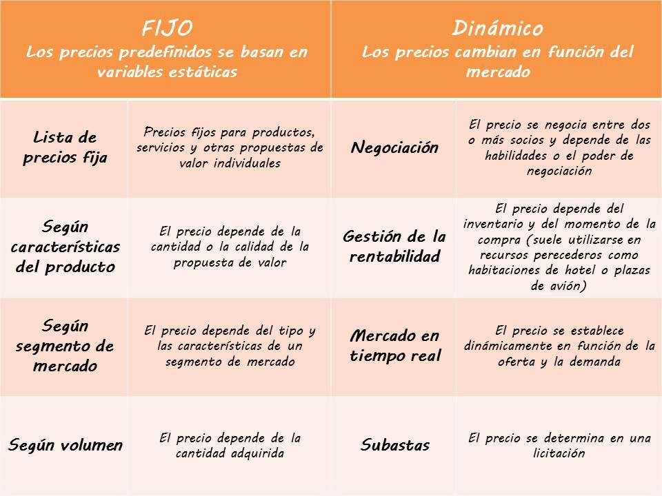 Presentación1 Lecciones para emprendedores. Fuentes de ingresos
