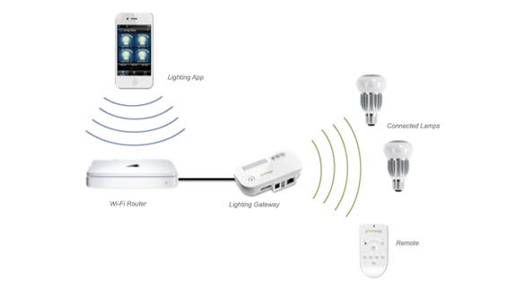 Regula y gestiona las luces de tu casa desde el móvil