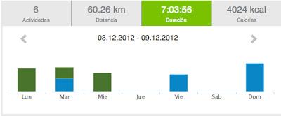 Running 2012 y 49: 60.26 km que seguimos!!! Running 2012 y 49: 60.26 km que seguimos!!!