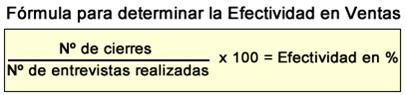Cómo duplicar tu efectividad en ventas Fórmula para determinar la efectividad en ventas