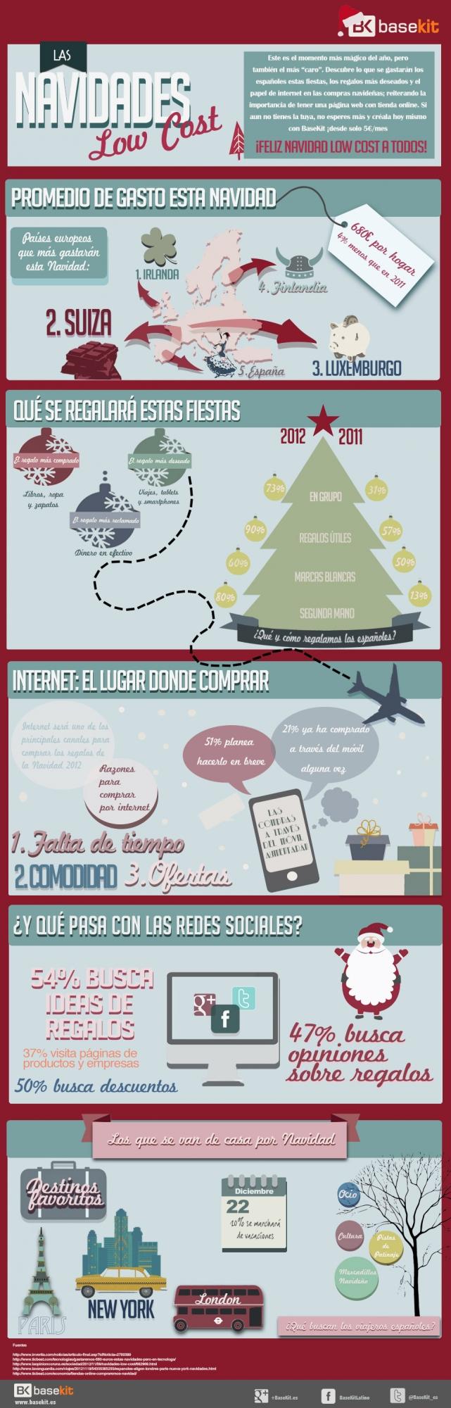 Las Navidades Low Cost: el papel de Internet y las redes sociales en las compras Las Navidades Low Cost