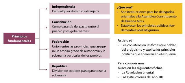 Propuesta política del artiguismo