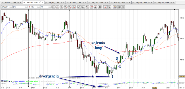 Análisis de la apertura europea del 14/12/2012 14122012gbpusd