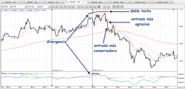 Análisis de la apertura europea del 14/12/2012 14122012audusd