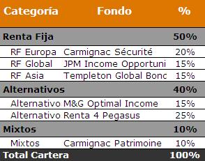 Como obtener rentabilidad (y no morir en el intento)