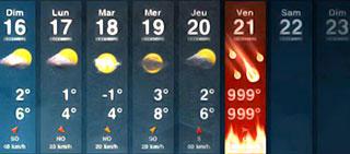 El tiempo previsto El tiempo previsto