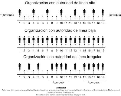 El Síndrome del Cabo Cuartel El Síndrome del Cabo Cuartel
