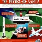 Santa-physics