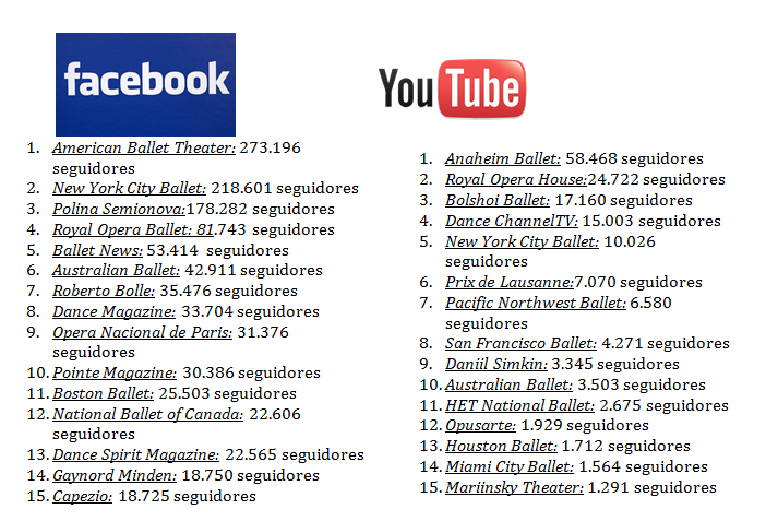 El ballet se baila en las redes sociales El ballet se baila en las redes sociales