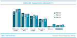 Algunos Indicadores sobre Movilidad y movilidad sanitaria en España