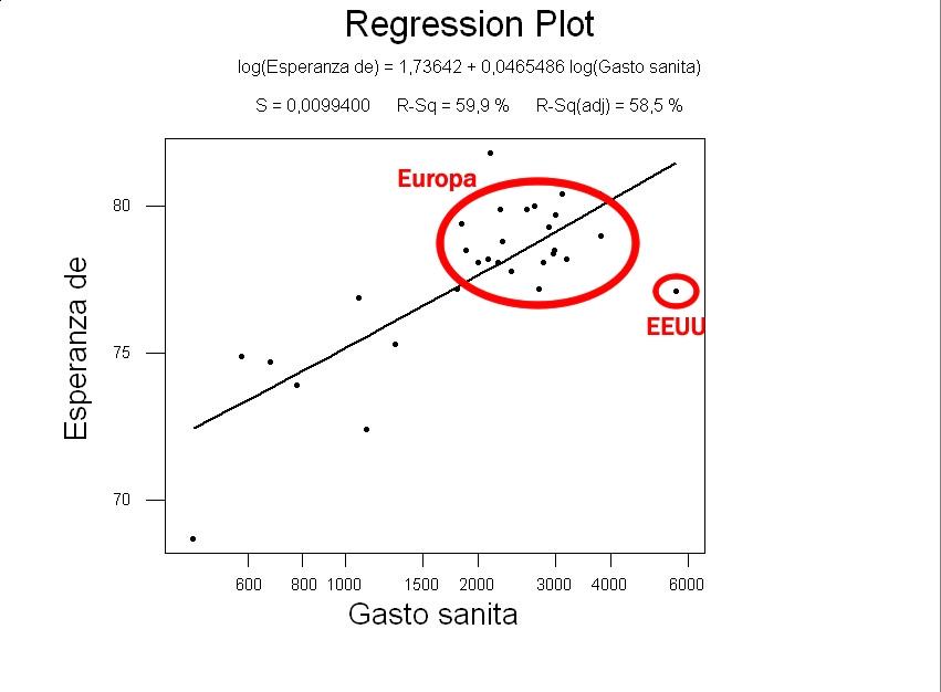 gastosanitario-esperanza-vida Los sistemas sanitarios públicos son más eficaces para garantizar una vida más larga y sana