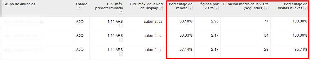 google analytics 2 Las 4 novedades más interesantes de Google Adwords en el 2012
