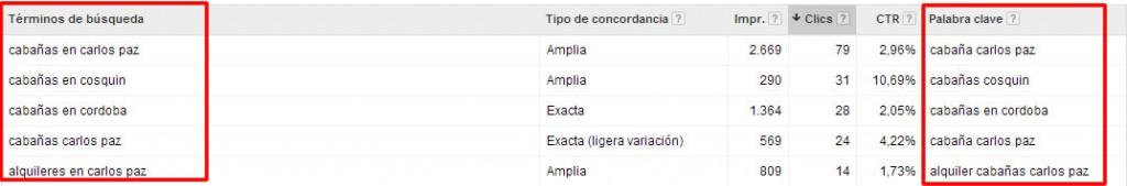 terminos de busqueda palabras clave Las 4 novedades más interesantes de Google Adwords en el 2012