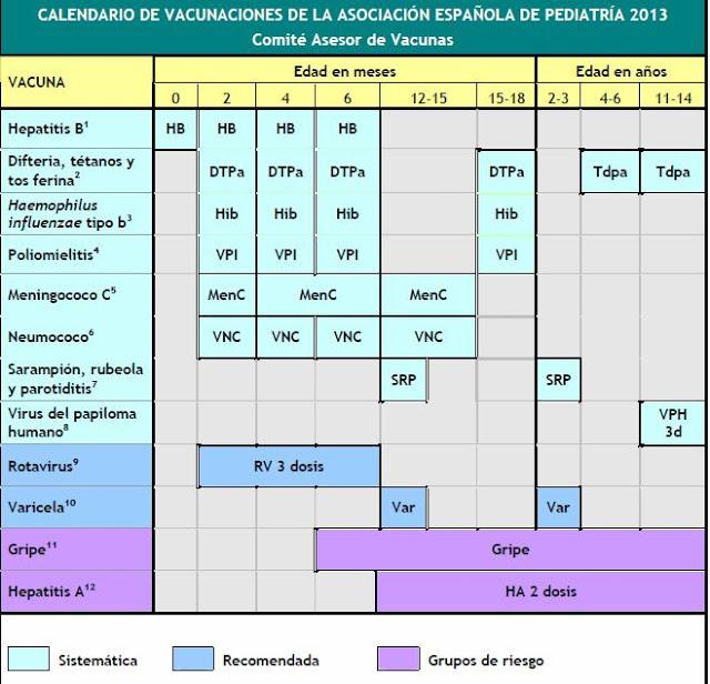 Nuevo calendario vacunal de la Asociación Española de Pediatría