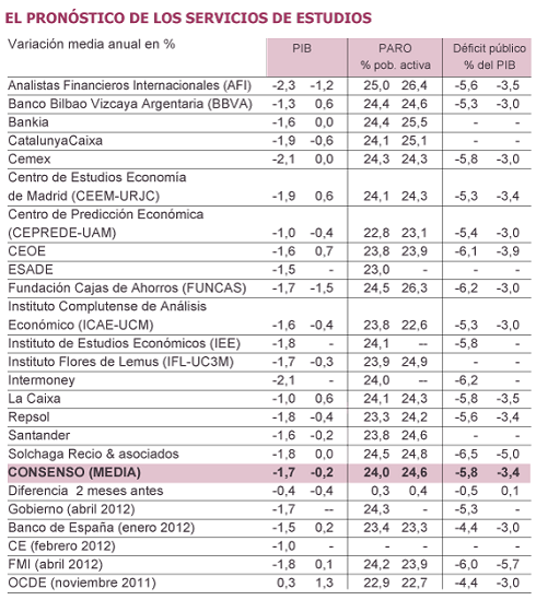 Estrategia de inversión 2013 Estrategia de inversión 2013