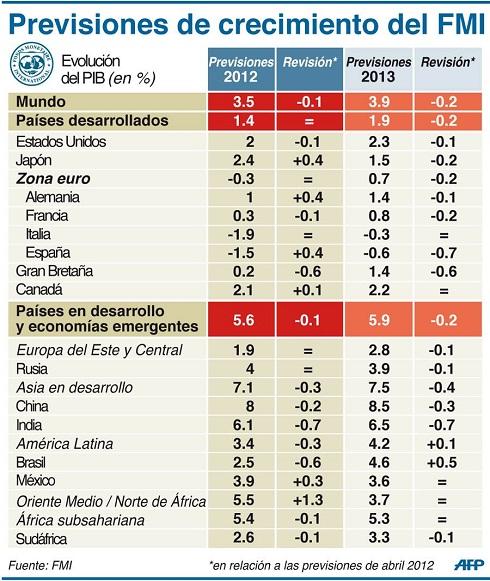 Estrategia de inversión 2013 Estrategia de inversión 2013