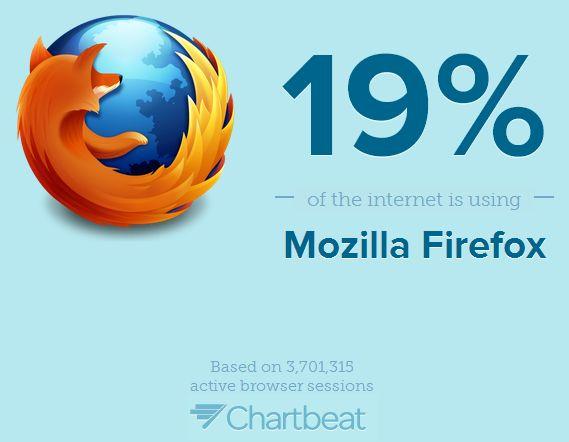 Percent of the Internet, herramienta de estadísticas de uso de navegadores y sistemas operativos percet-of-the-internet-browser