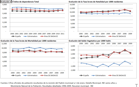 La información que no se comparte, no existe Área de salud de Badajoz