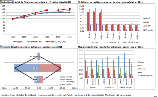 La información que no se comparte, no existe La información que no se comparte, no existe