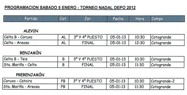 TORNEO DIPUTACIÓN DE PONTEVEDRA: RESULTADOS VIERNES 4 Y CUADRO DE FINALES TORNEO DIPUTACIÓN DE PONTEVEDRA: RESULTADOS VIERNES 4 Y CUADRO DE FINALES