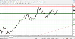 Final de la sesión de trading en USA eurjpy