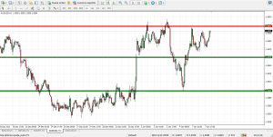 Final de la sesión de trading en USA audusd