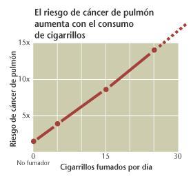 La epidemia del siglo XX (y XXI)