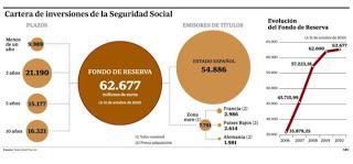Rajoy, tras desmantelar el estado del bienestar, ya piensa en meterle mano a las pensiones. Rajoy, tras desmantelar el estado del bienestar, ya piensa en meterle mano a las pensiones.