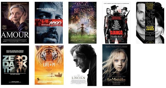 Óscars 2013 - Nominaciones